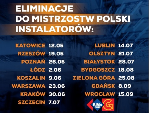 eliminacje do mistrzostw Polski instalatorów